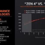 AMD_Zen4c_8