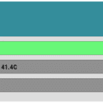 CHIPSET_Torture_Temperature_25DBA