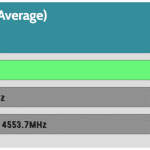 CPU_Game_Frequency_25DBA