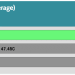 CPU_IDLE_Temperature_25DBA