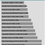 Fan_Noise_70_Percent_Fan_Speed