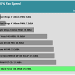 Fan_Noise_70_Percent_Fan_Speed