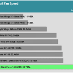 Fan_Noise_Full_Fan_Speed