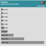 Fan_Percentage_Amps