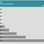 Fan_Percentage_Amps