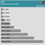 Fan_Percentage_CFM