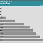 Fan_Percentage_Noise