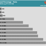 Fan_Percentage_Noise