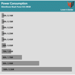 Fan_Percentage_Power