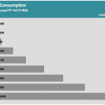 Fan_Percentage_Power