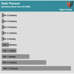 Fan_Percentage_Pressure