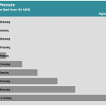 Fan_Percentage_Pressure