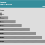 Fan_Percentage_Pressure