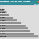 Fan_Percentage_RPM_Corsair_Commander