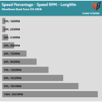 Fan_Percentage_RPM_LongWin