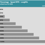 Fan_Percentage_RPM_LongWin