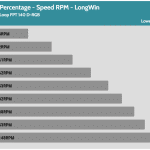 Fan_Percentage_RPM_LongWin