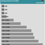 Fan_Speed_Noise