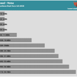 Fan_Speed_Noise