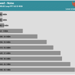 Fan_Speed_Noise