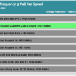 Full_Fan_Speed_CPU_Frequency