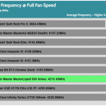 Full_Fan_Speed_CPU_Frequency