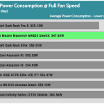 Full_Fan_Speed_CPU_Watt