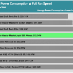 Full_Fan_Speed_CPU_Watt