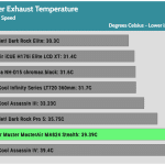 Full_Fan_Speed_Cooler_Exhaust_Temp