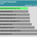 Full_Fan_Speed_Cooler_Exhaust_Temp