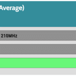 GPU_IDLE_Frequency_25DBA