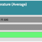 GPU_Torture_Temperature_25DBA