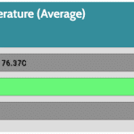 GPU_Torture_Temperature_Full_Fan_Speed