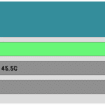 NVME_Torture_Temperature_25DBA