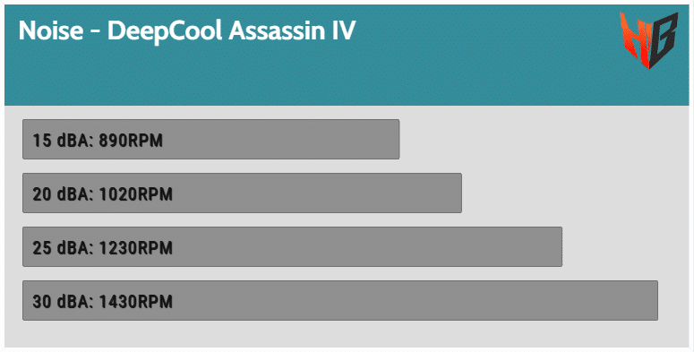 Deepcool Assassin IV air cooler review (Page 6)