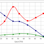 PWM100