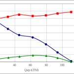 PWM100