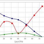 PWM100