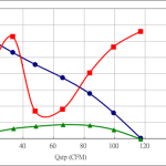 PWM100