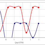 PWM20