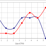 PWM30