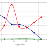 PWM30