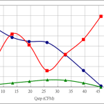 PWM30