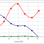 PWM50