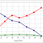 PWM50