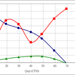 PWM50