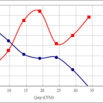 PWM60