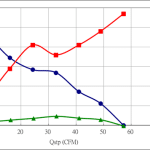 PWM60