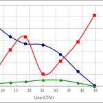 PWM60