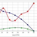 PWM60